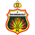 Bhayangkara FC