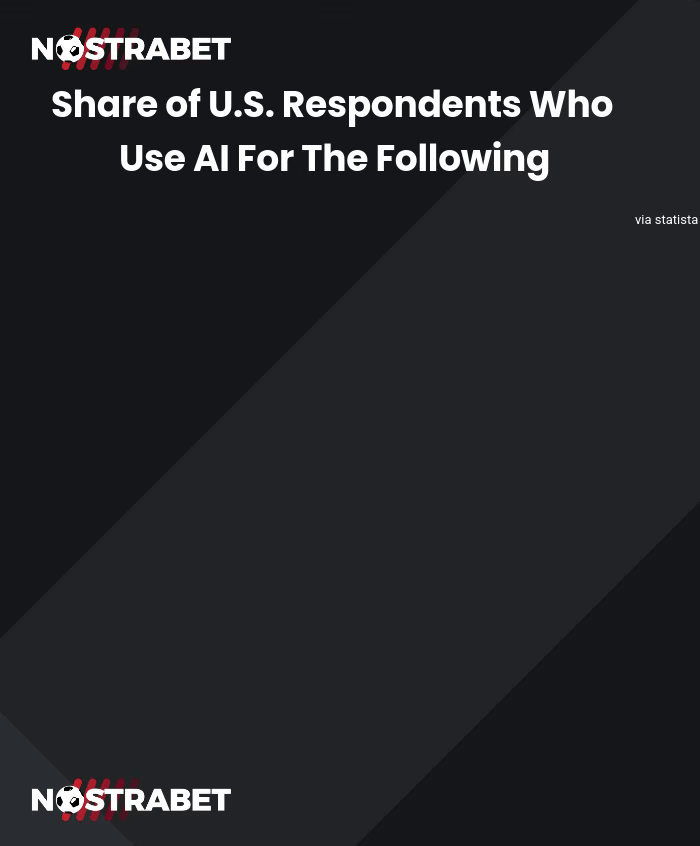 AI and Americans