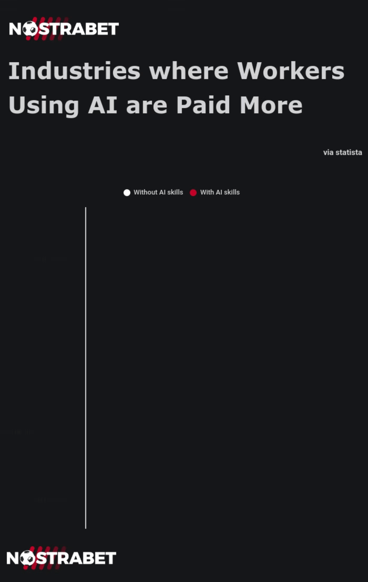 AI-skilled workers