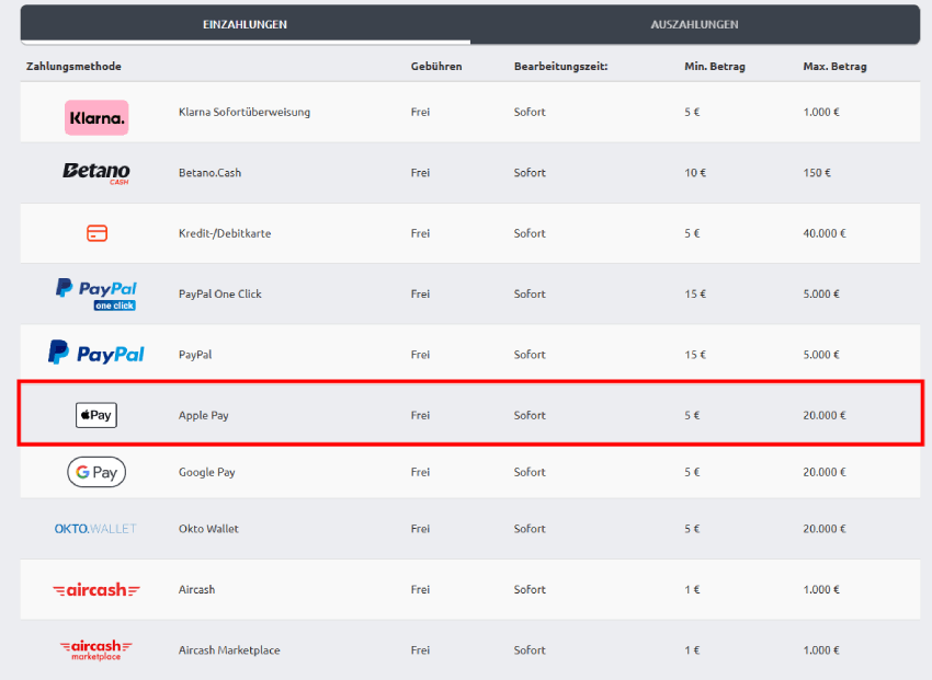Apple pay Einzahlung