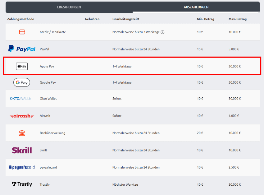 Apple pay Auszahlung
