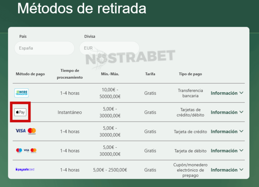 Apple Pay retiradas