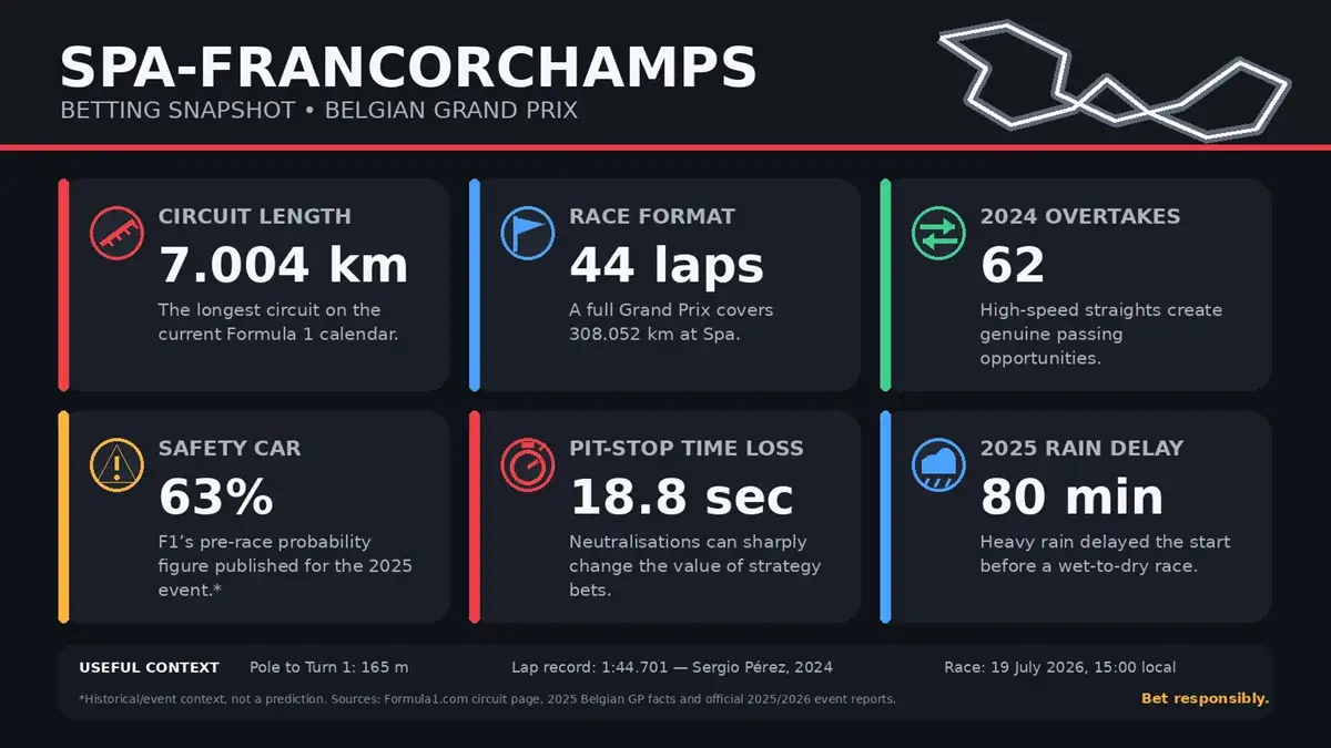 spa francorchamps f1