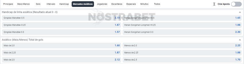 Handicaps Asiáticos: como funcionam e como ganhar dinheiro