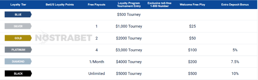 betus loyalty program