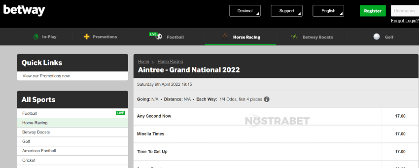 betway grand national betting
