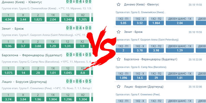 betwinner vs 1xbet - сравнение на коефициенти