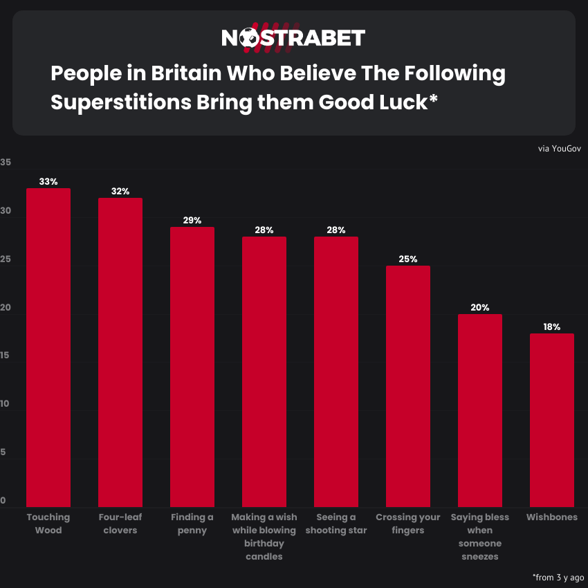 what superstitions do British people have