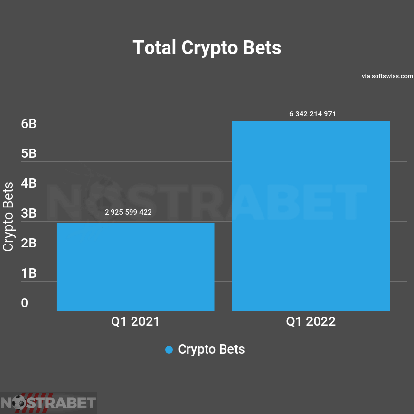 crypto bets infographics