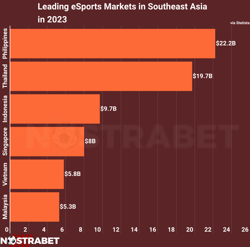 esports market southeast asia 2023