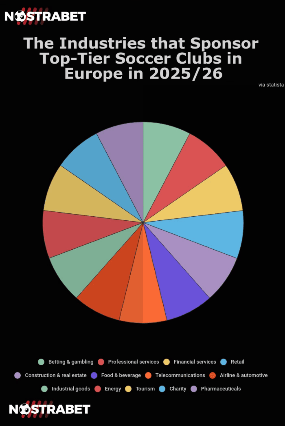 Sponsorships European Football