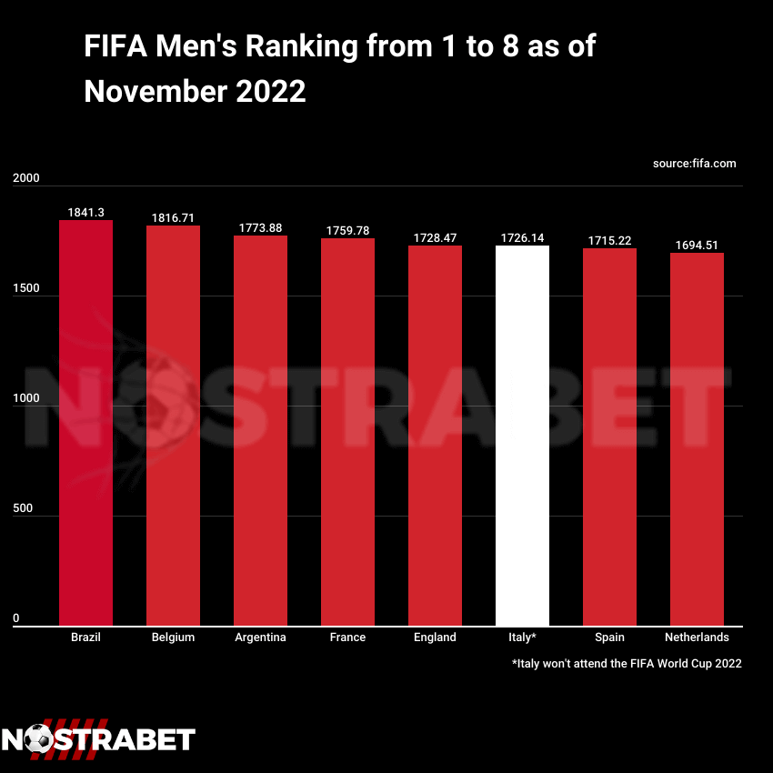 FIFA men's team ranking