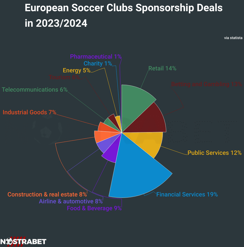 European Football Club Sponsorships Infographic