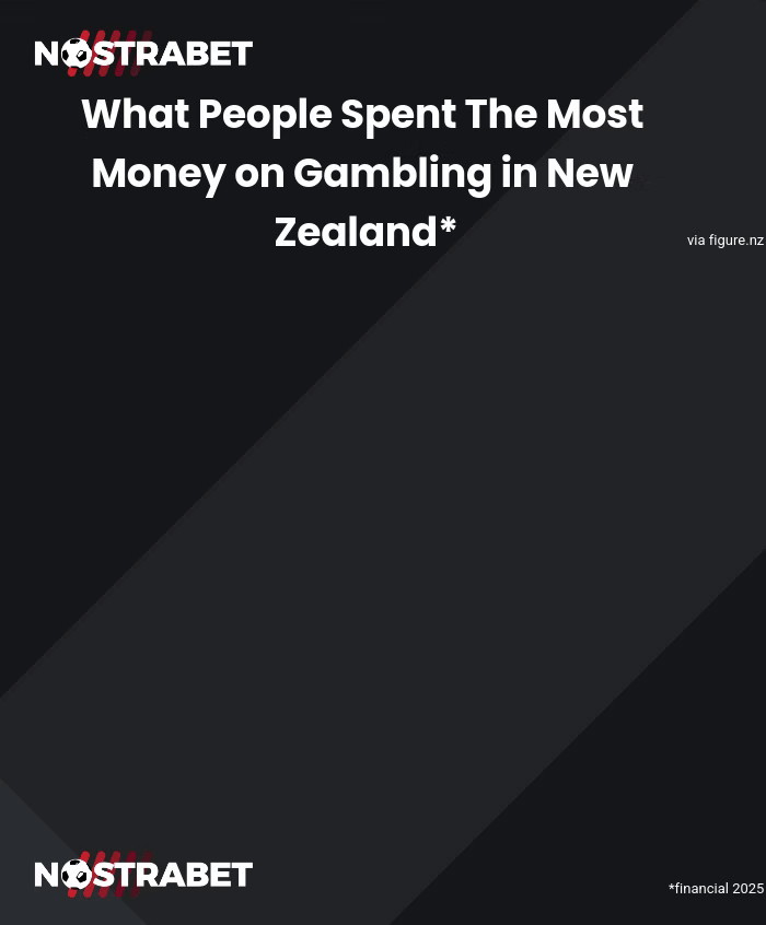 gambling in new zealand