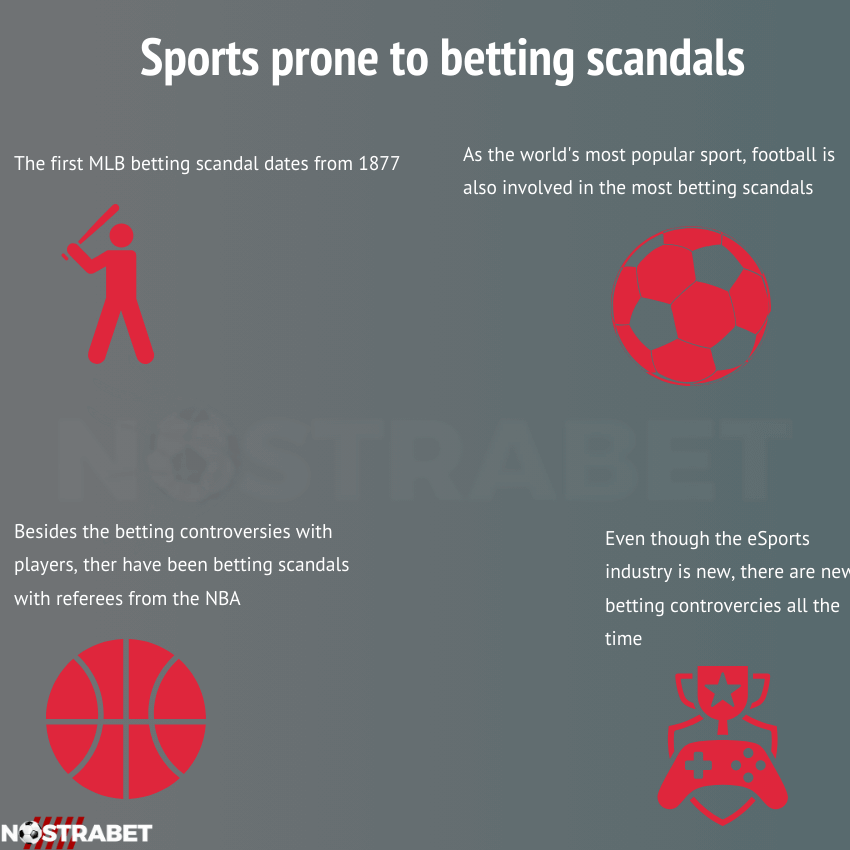 gambling scandals infographic