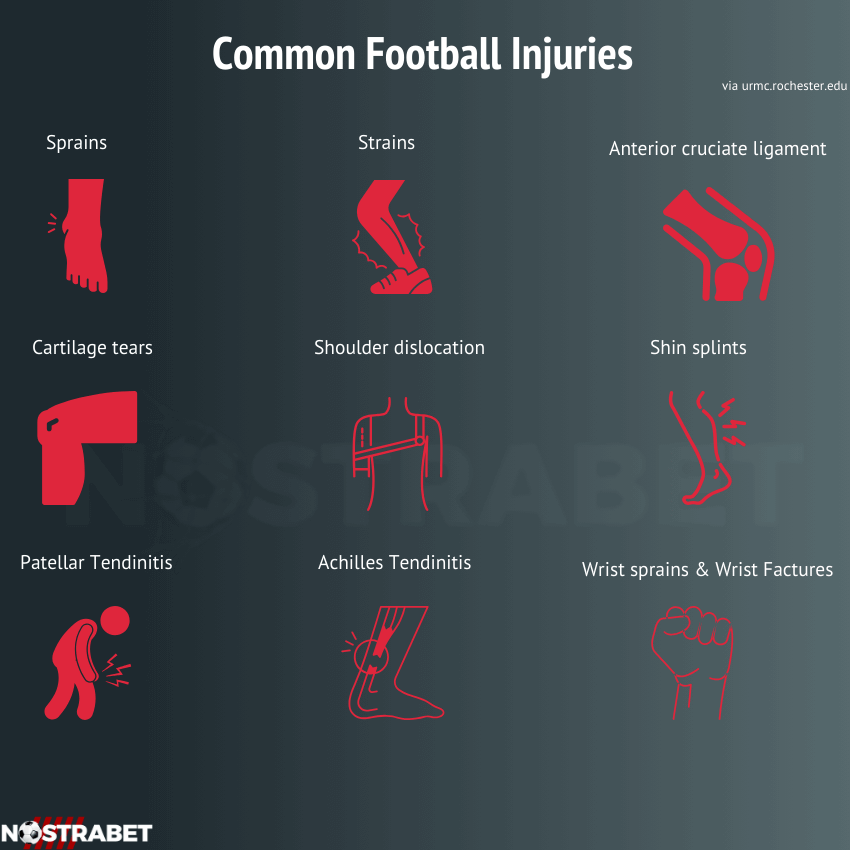 Common Football Injuries Infographic