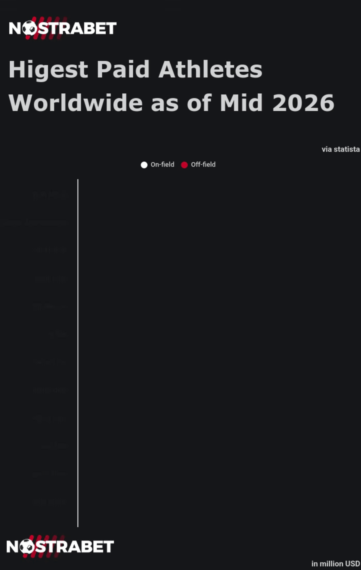 Highest paid athletes 2026