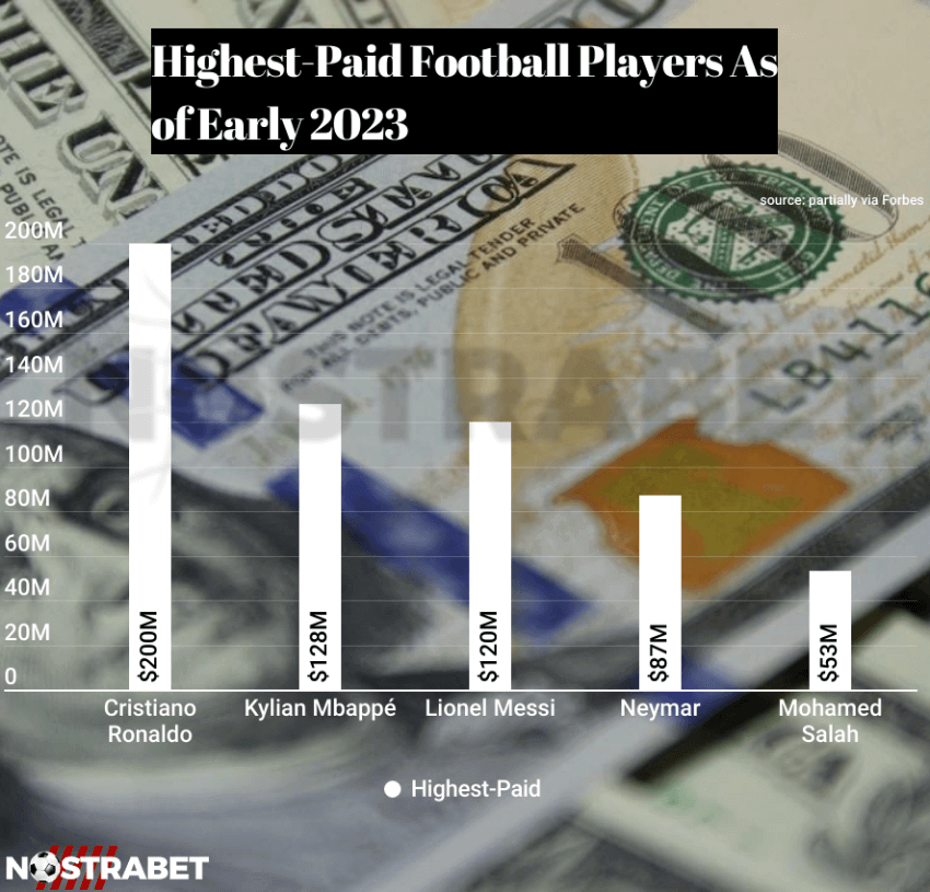 highest paid football players infographic
