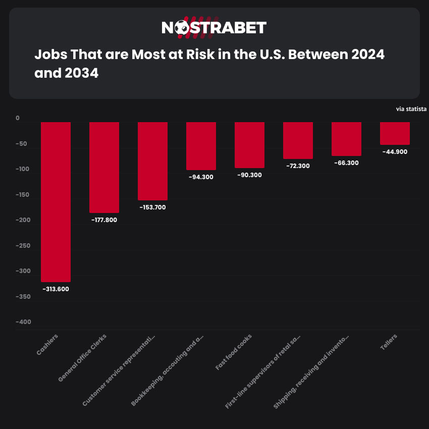 How will AI reshape jobs in the igaming industry in the next years