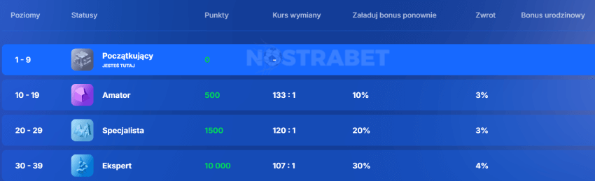 Ice casino Program lojalnościowy