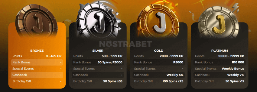 jabula bets loyalty program