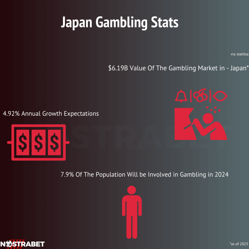 Japan Gambling Stats