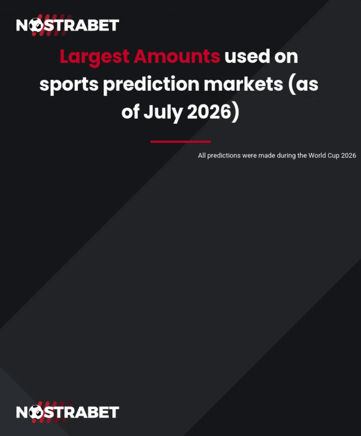 Largest amounts used on sports prediction market july 2026