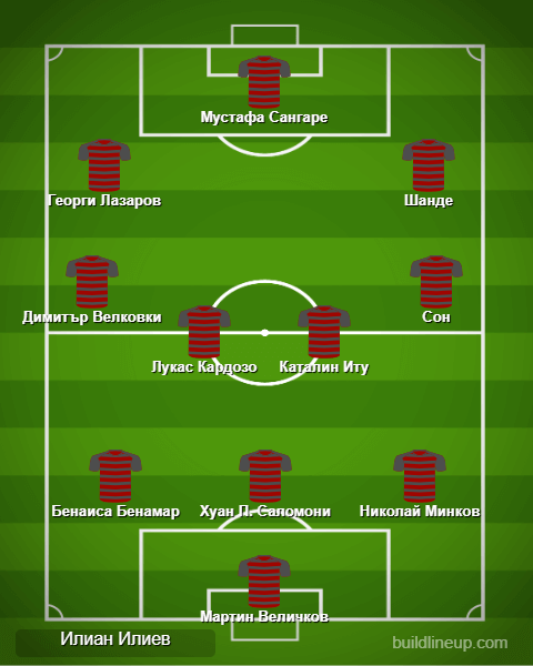 Идеален състав на II кръг от efbet Лига