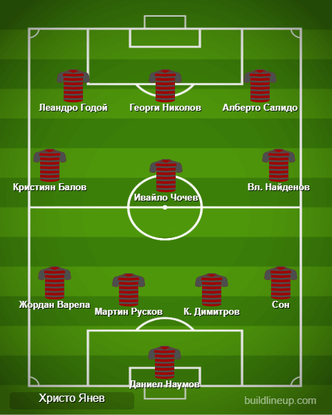 Отбор на кръга