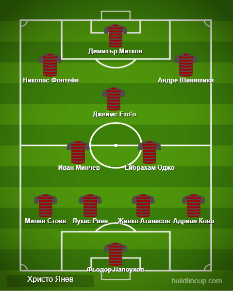 Идеален състав на XV кръг от efbet Лига