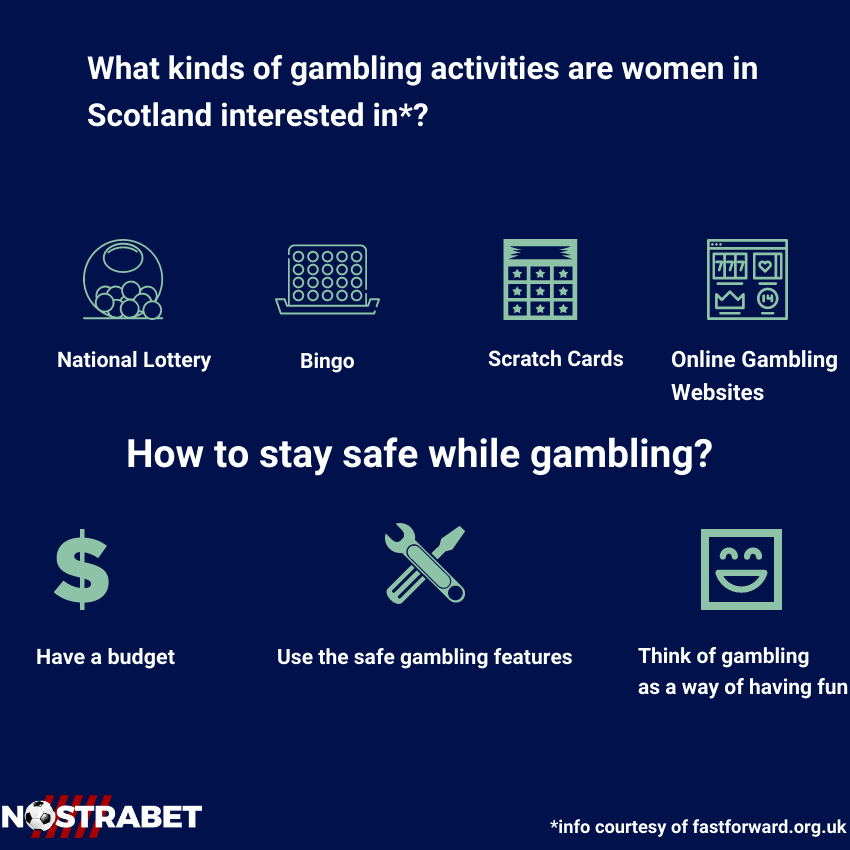 560f Scottish Women Took Part in Gambling Activities