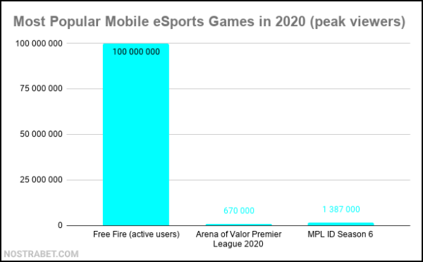 most popular mobile esports 2020