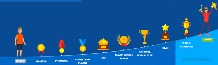 mostbet loyalty program