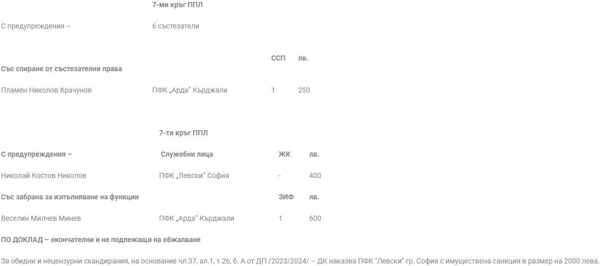 Наказания след отложените мачове