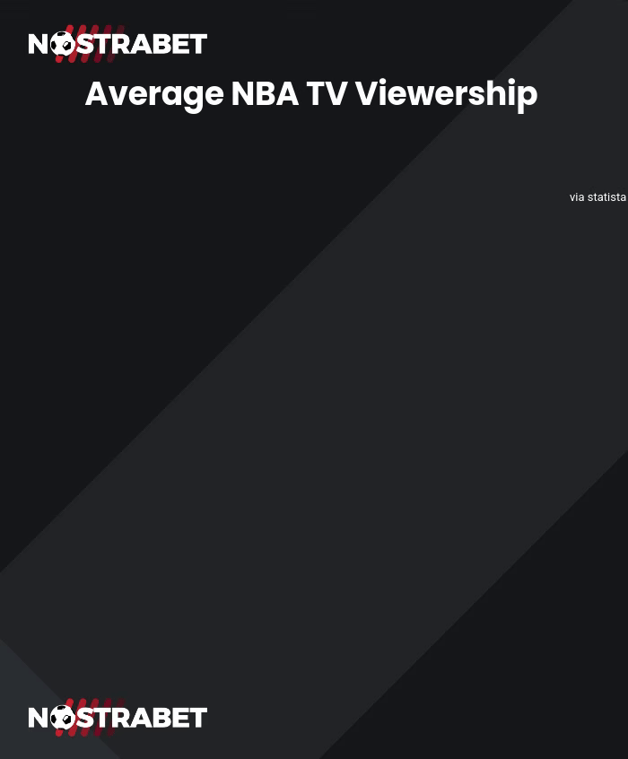 NBA Viewers