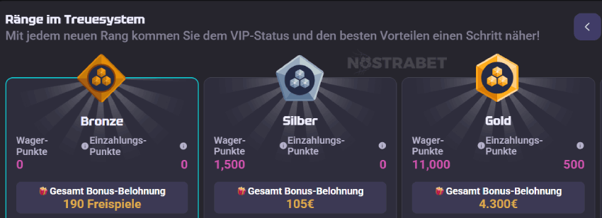 need for slots Treuebonus-Programm