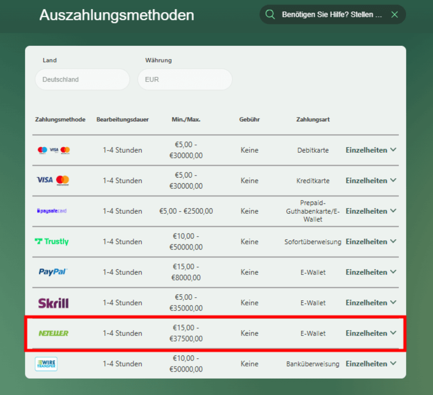 Neteller Auszahlung