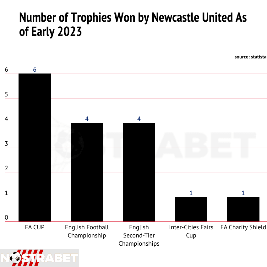 newcastle trophies infographic