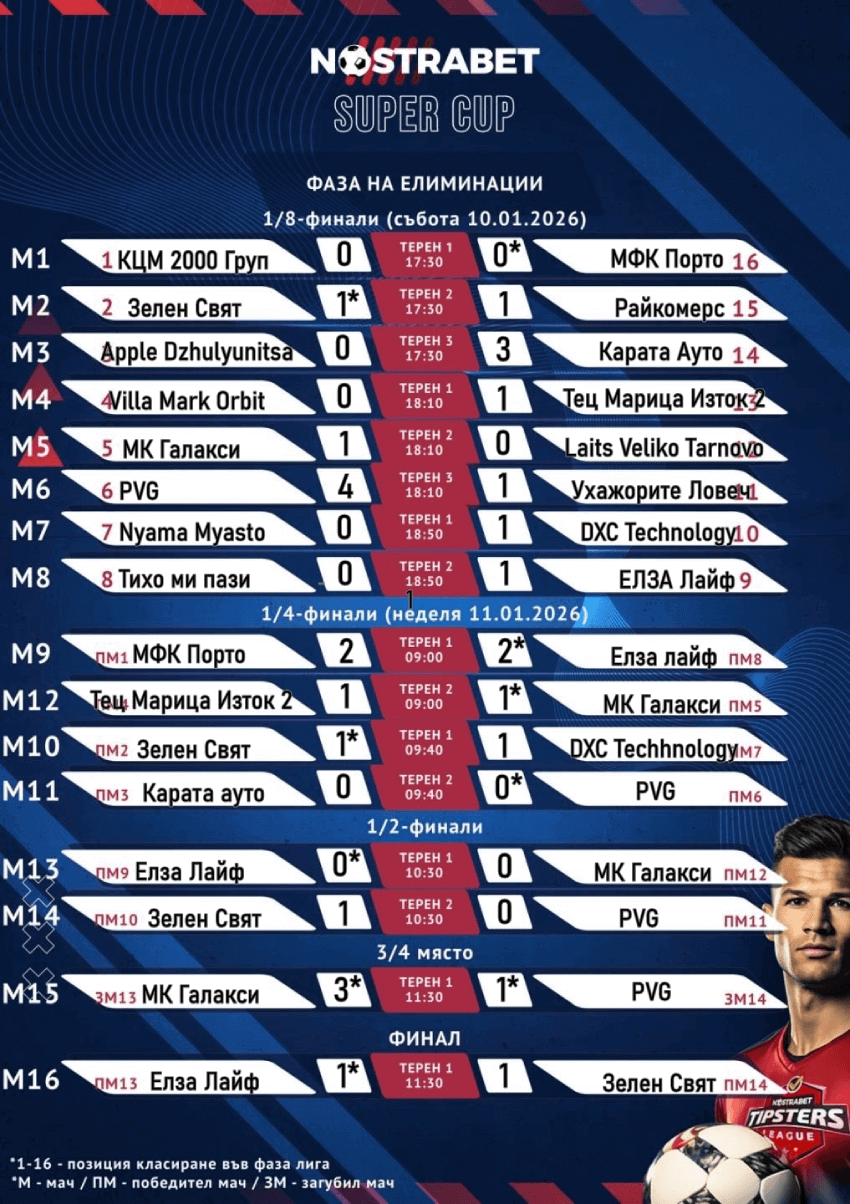 Nostrabet Super Cup 2026 резултати - фаза на елиминации