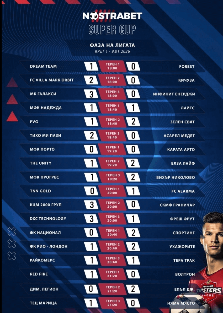 Nostrabet Super Cup 2026 резултати - фаза на лига 1
