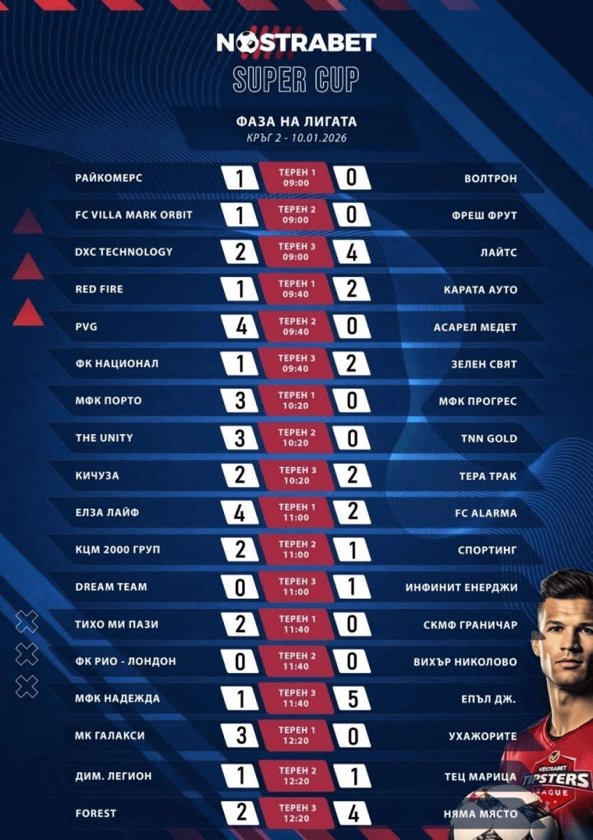 Nostrabet Super Cup 2026 резултати - фаза на лига 2