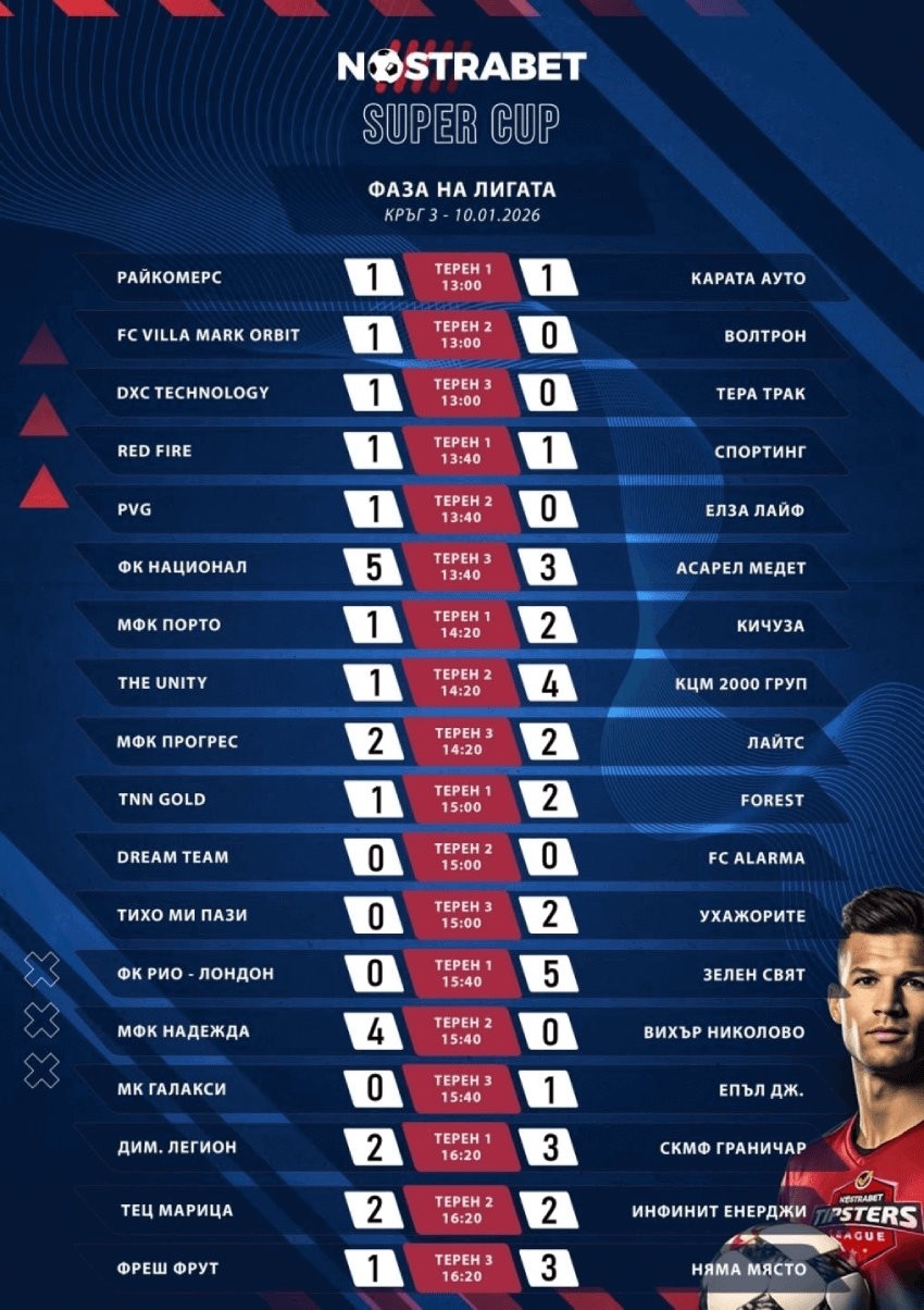 Nostrabet Super Cup 2026 резултати - фаза на лига 3