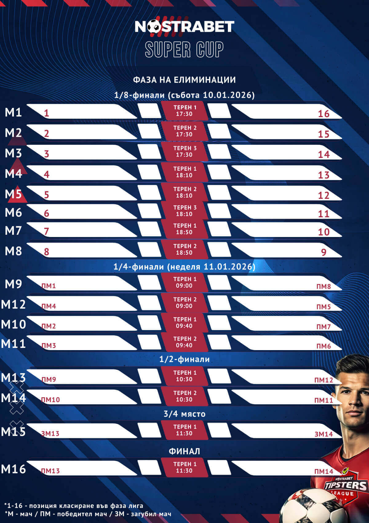 Nostrabet Super Cup 2026 - фаза на елиминациите