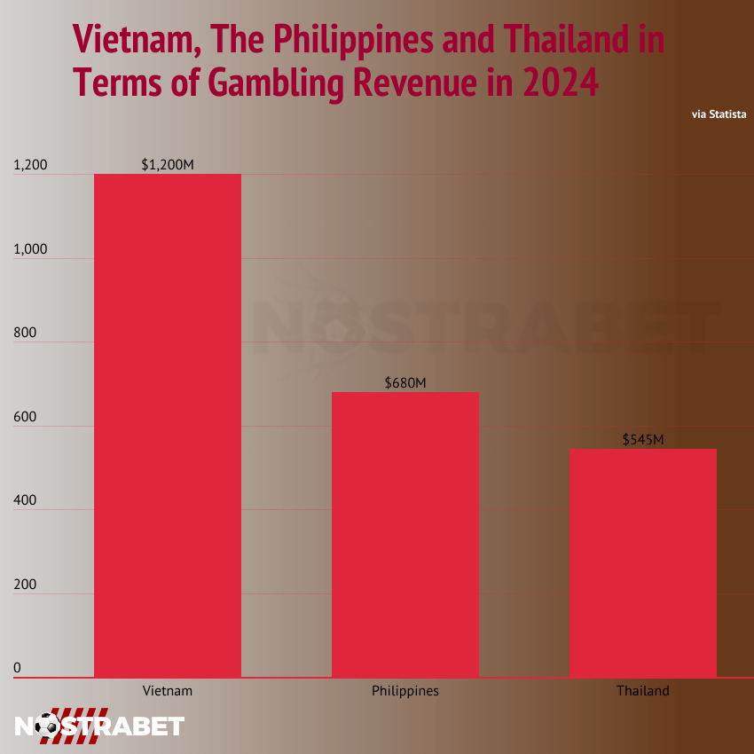 Online Gambling: Thailand, Vietnam, The Philippines
