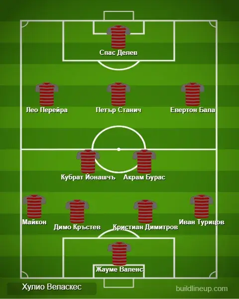 Идеалният отбор на XXI-ия кръг в efbet Лига