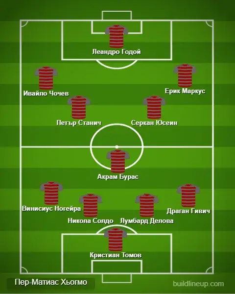 Отбор на кръга #27