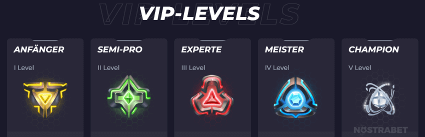 Powbet VIP Level