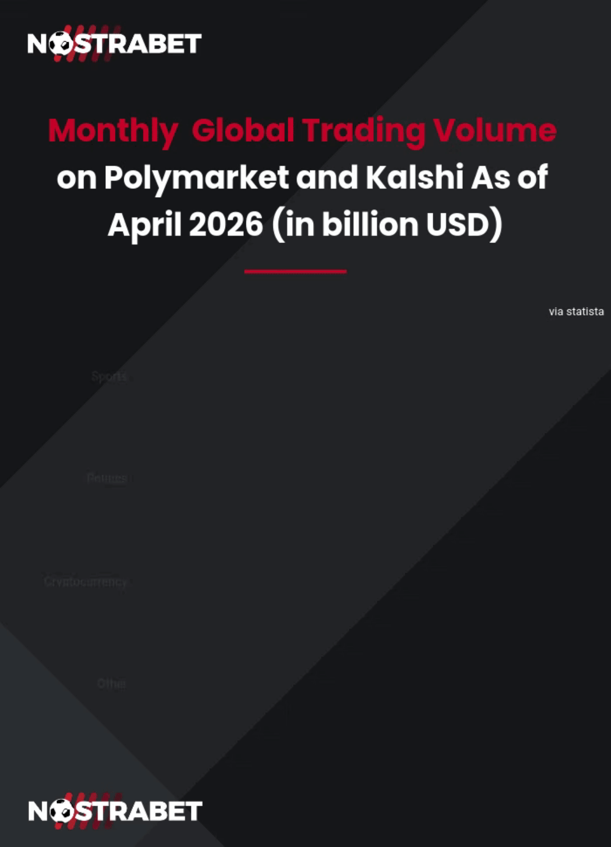 Prediction markets