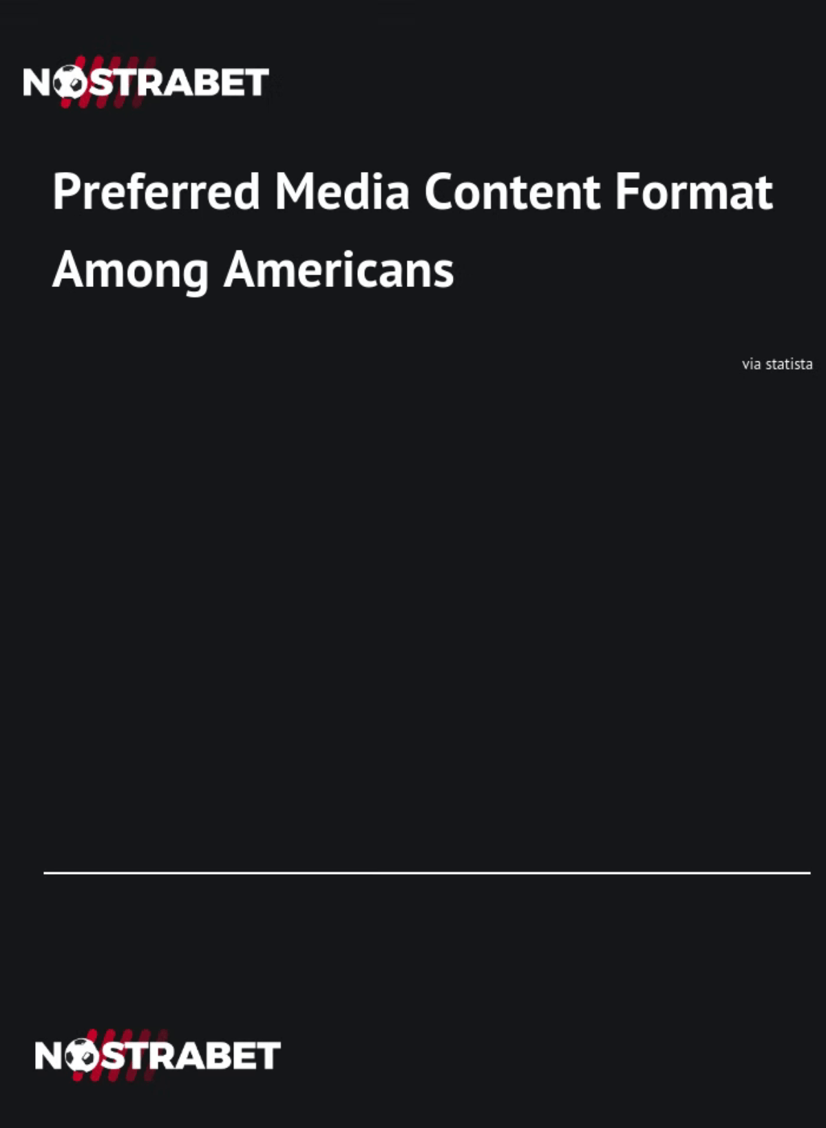 Preferred media content format usa