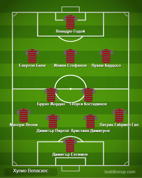 Идеалният отбор на XIV-ия кръг